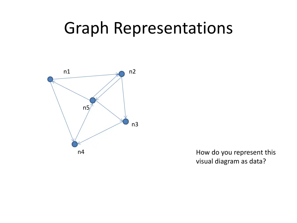 graph representations