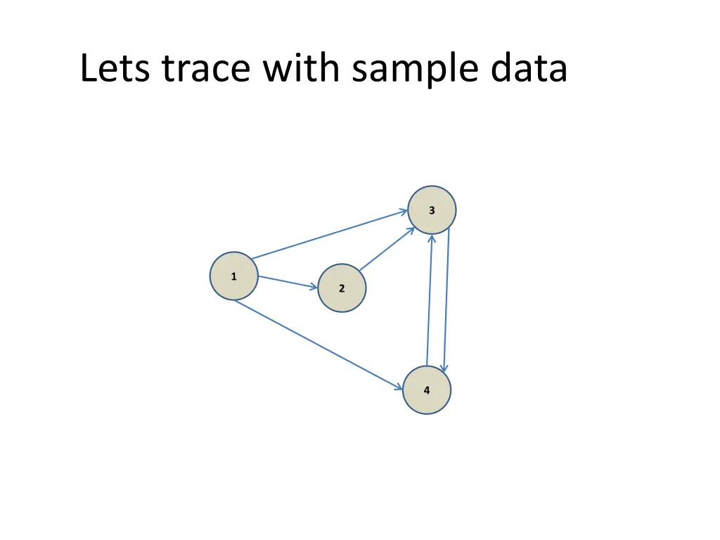 lets trace with sample data