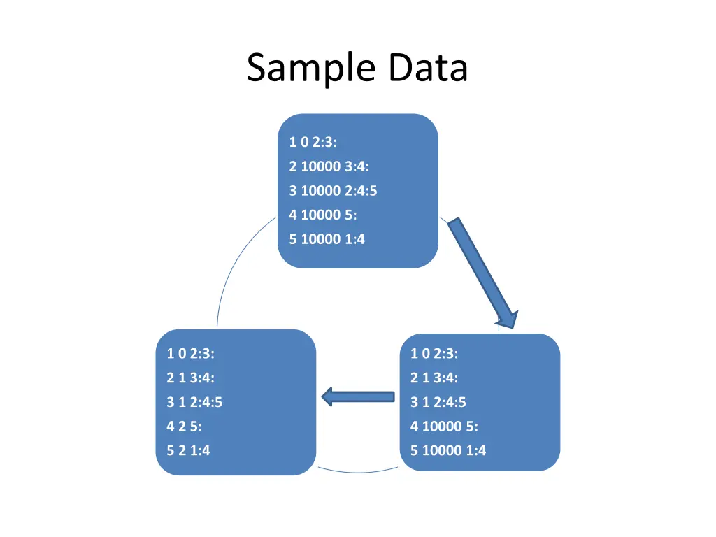 sample data