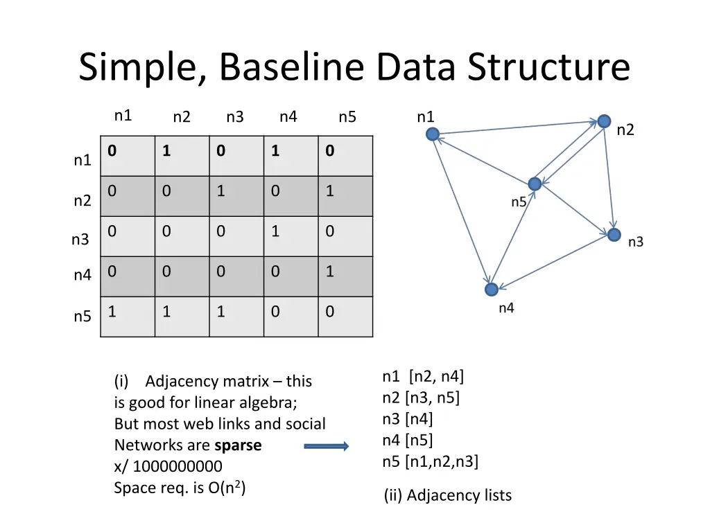 simple baseline data structure