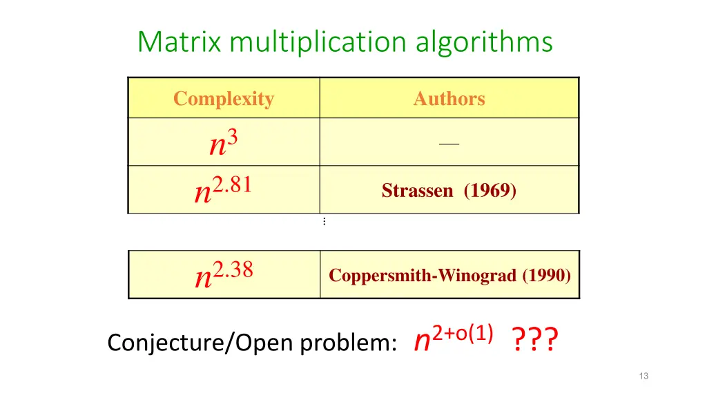 matrix multiplication algorithms