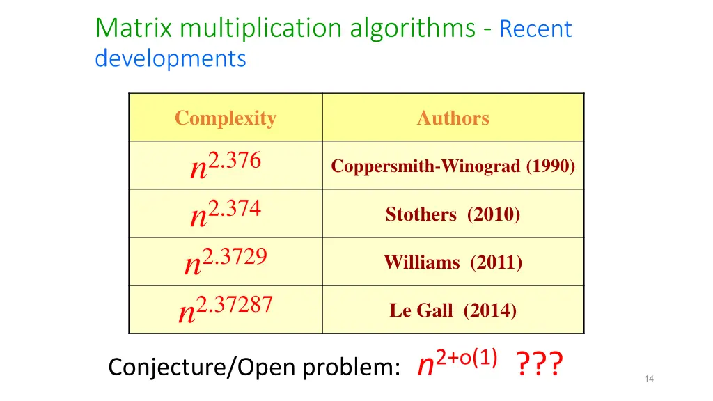 matrix multiplication algorithms recent