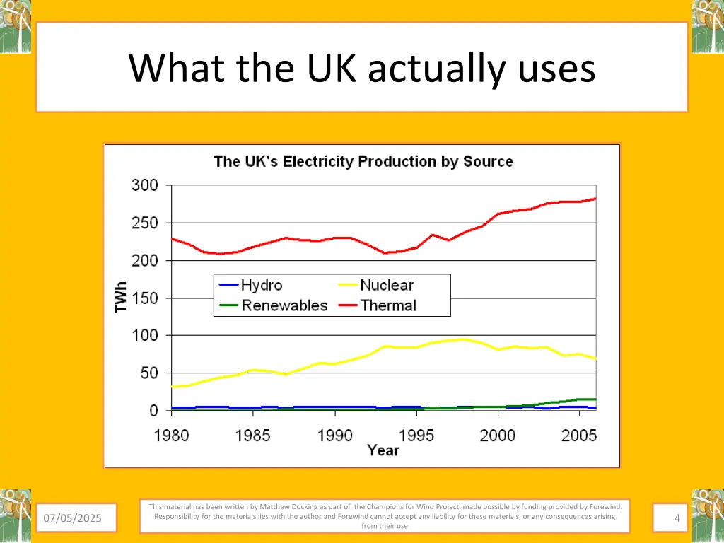what the uk actually uses