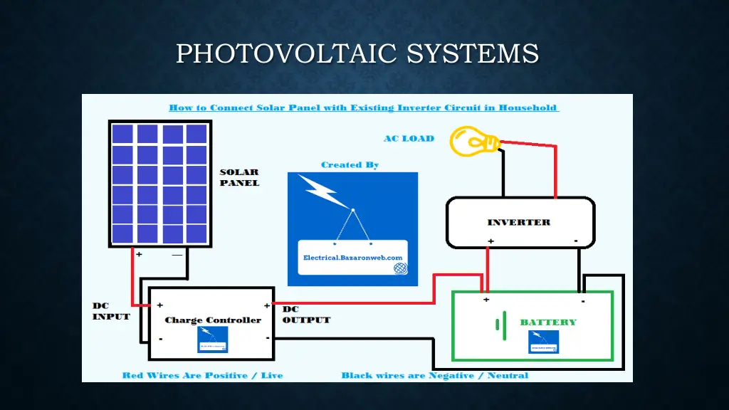 photovoltaic systems 1
