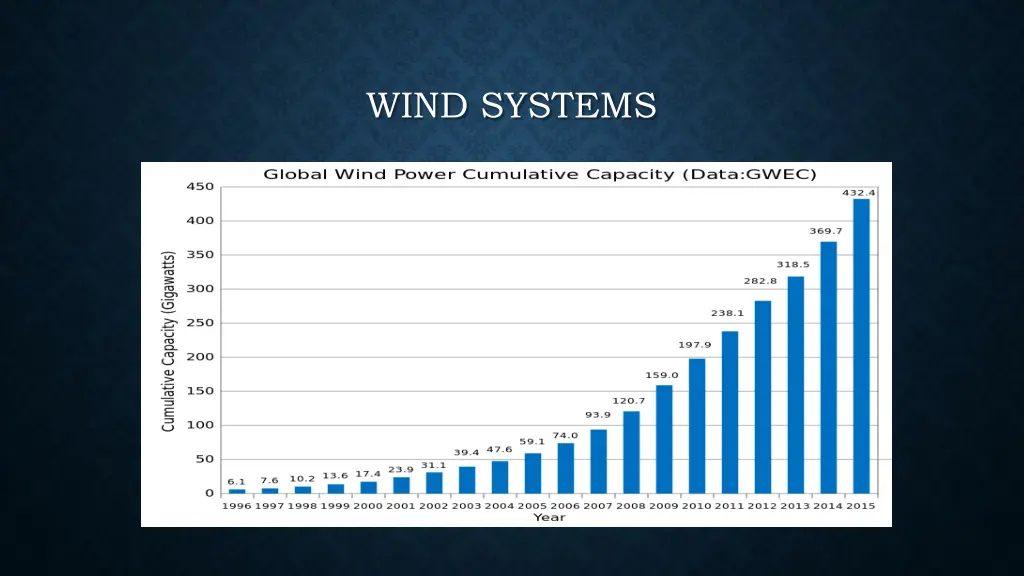 wind systems