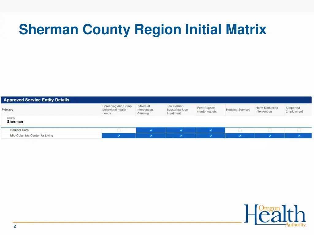 sherman county region initial matrix