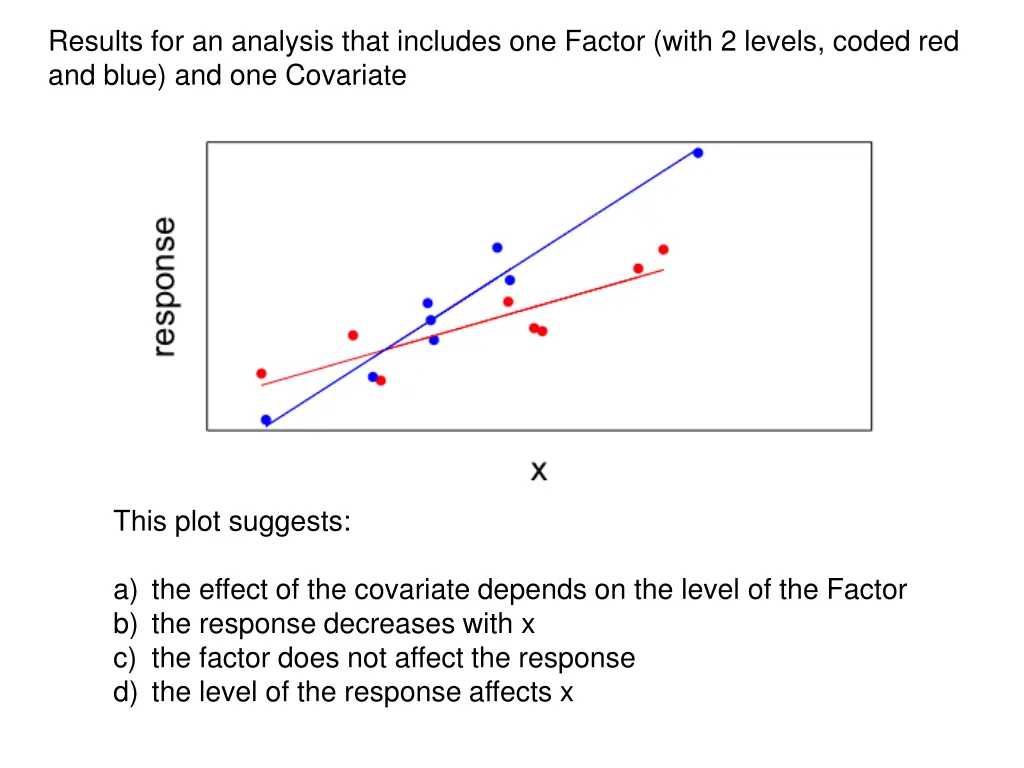 results for an analysis that includes one factor 1
