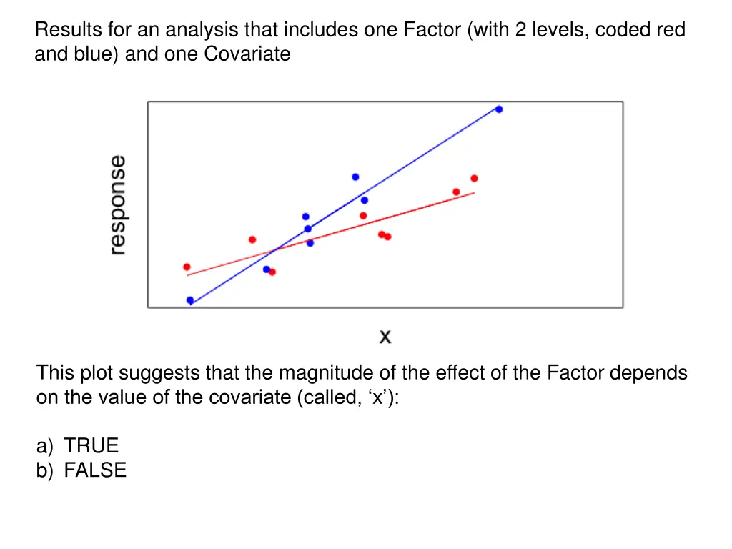 results for an analysis that includes one factor 2