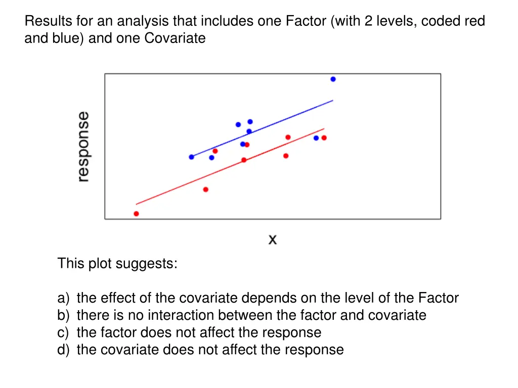 results for an analysis that includes one factor 3