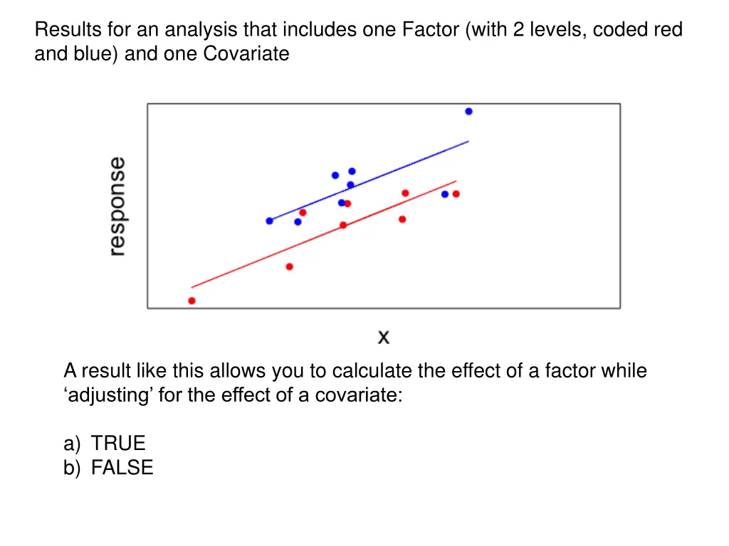 results for an analysis that includes one factor 4