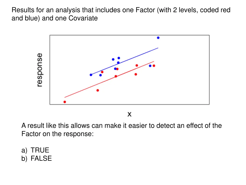 results for an analysis that includes one factor 5