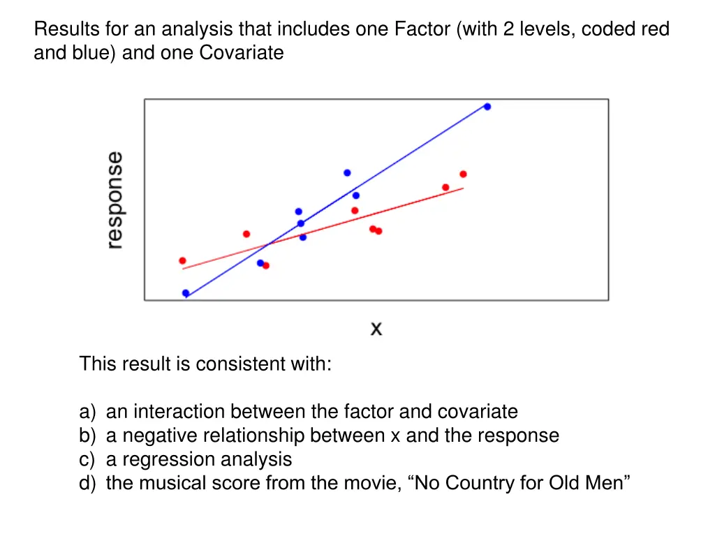 results for an analysis that includes one factor