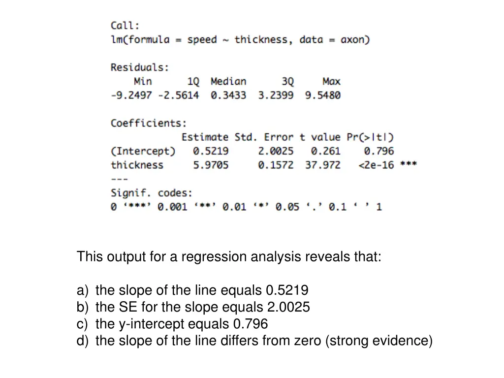 this output for a regression analysis reveals that