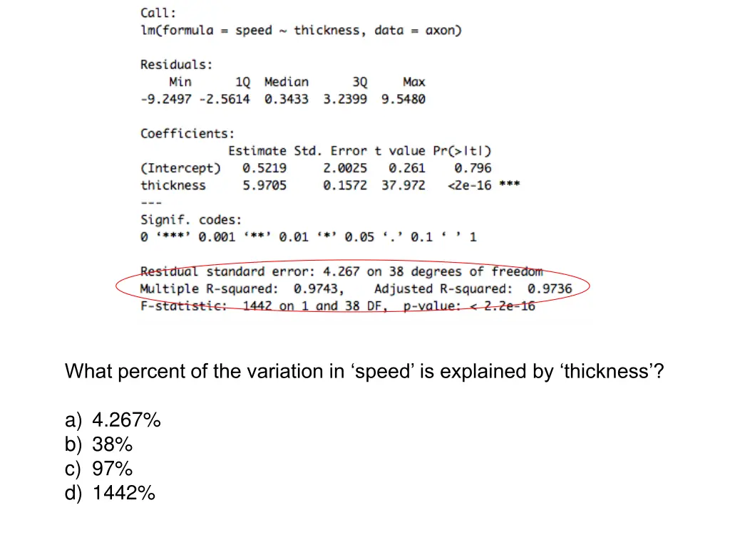 what percent of the variation in speed