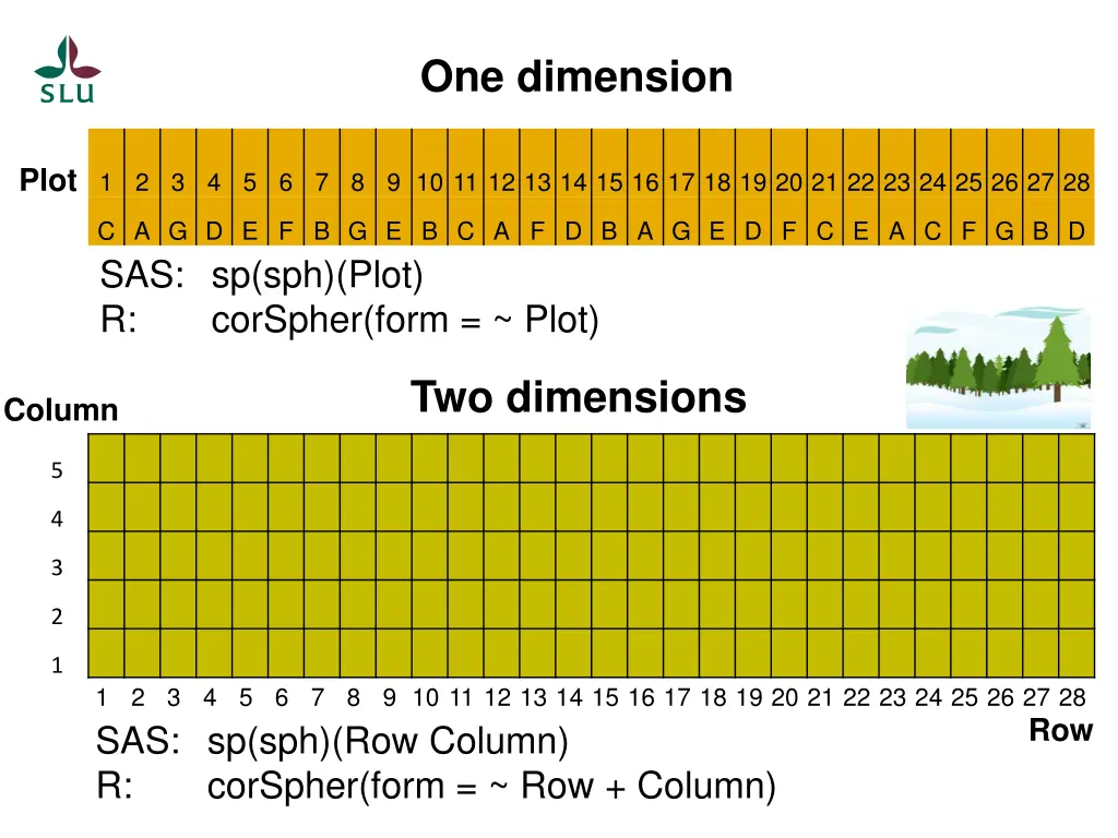 one dimension