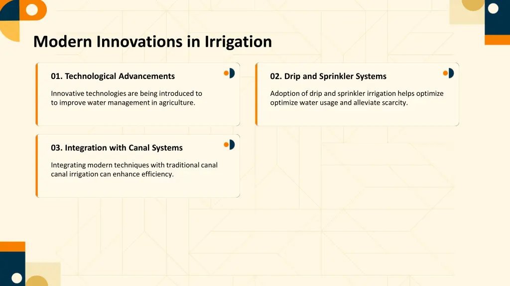 modern innovations in irrigation