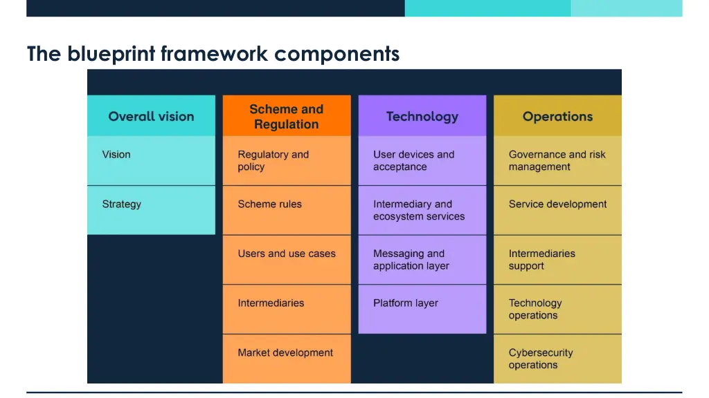 the blueprint framework components