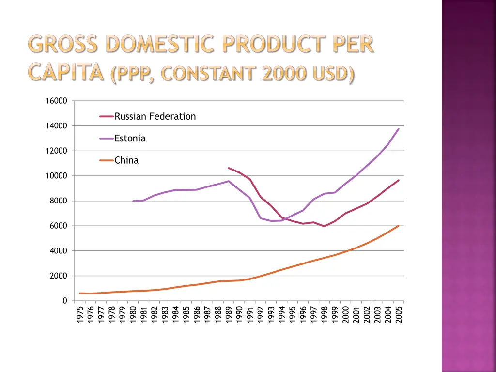 gross domestic product per capita ppp constant