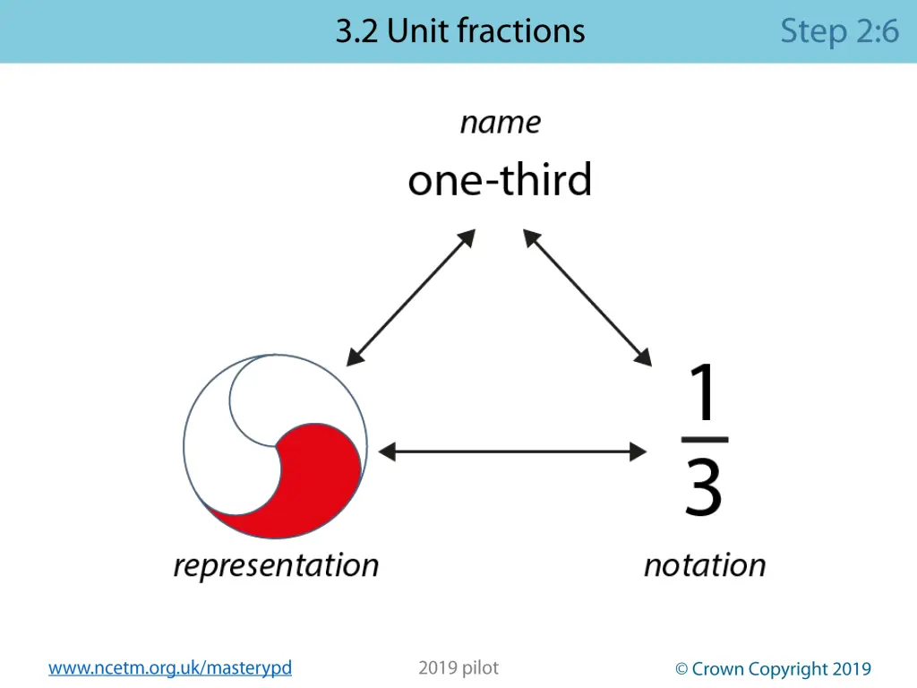 www ncetm org uk masterypd 28