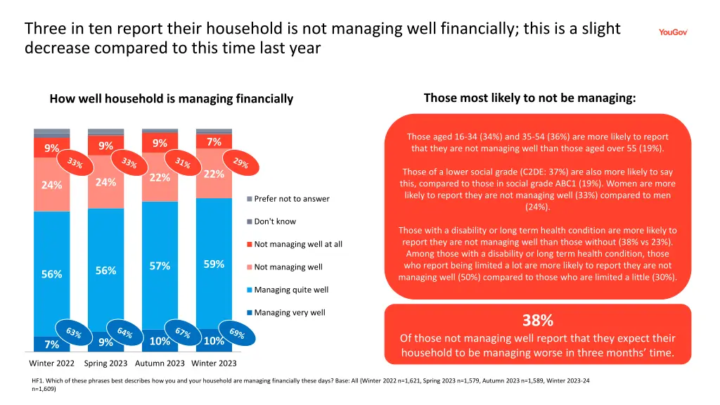 three in ten report their household