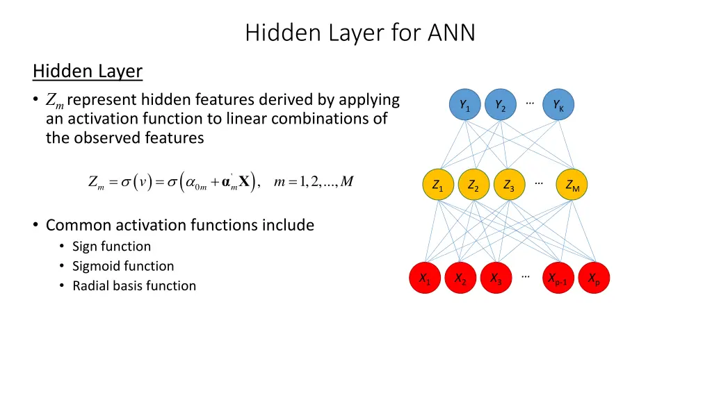 hidden layer for ann