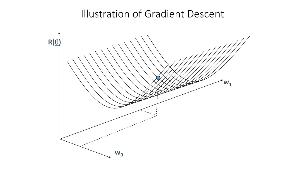 illustration of gradient descent 1