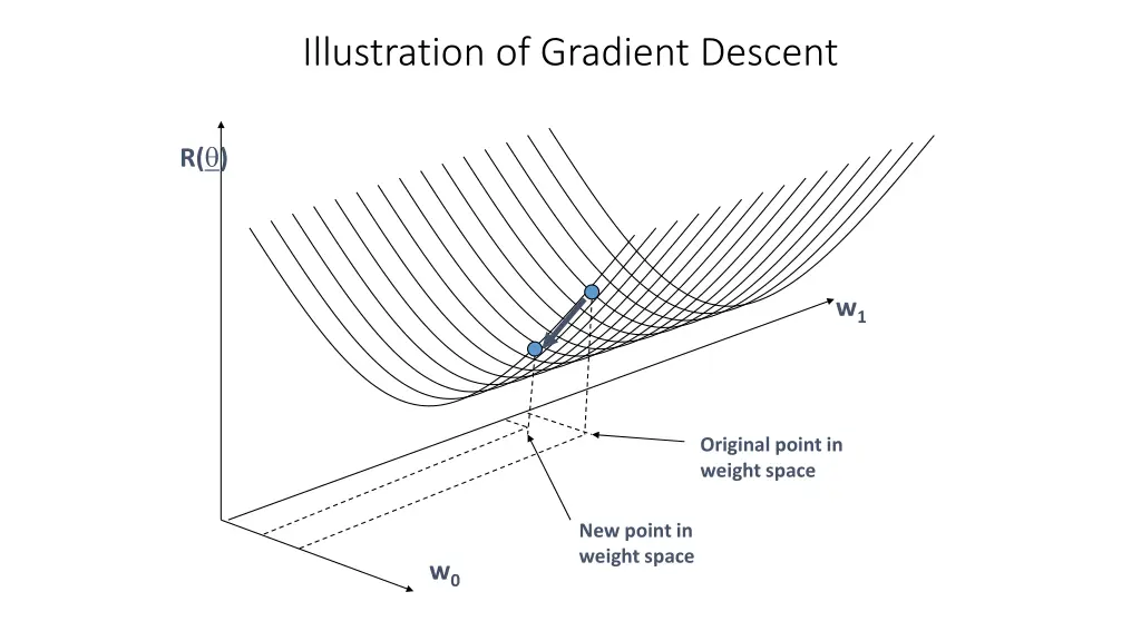 illustration of gradient descent 3