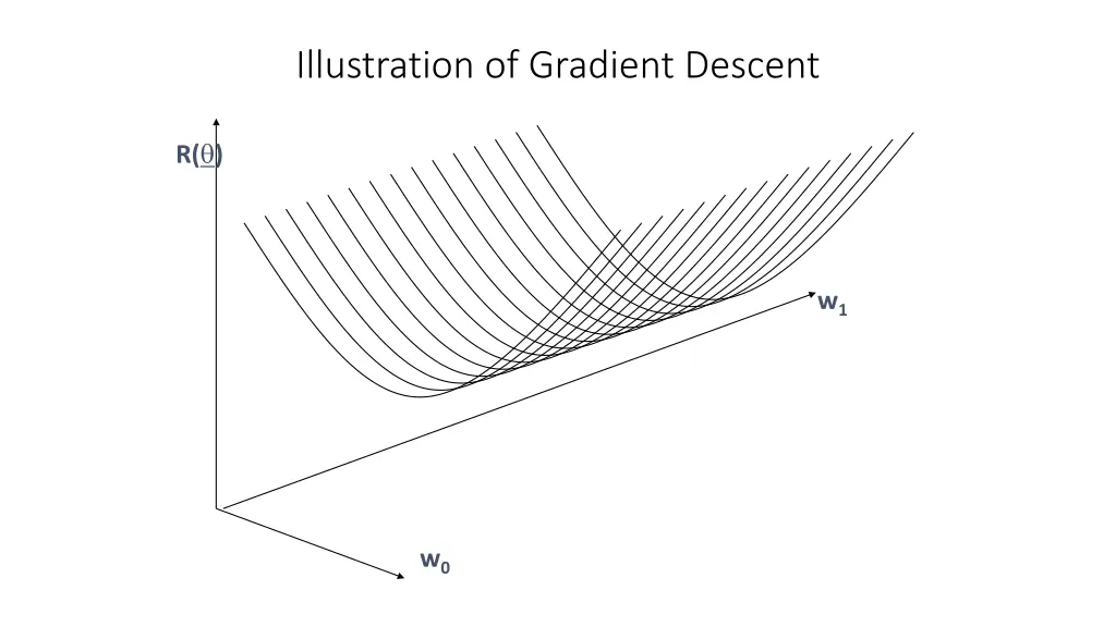 illustration of gradient descent