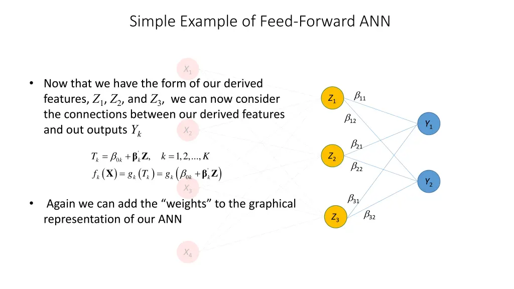 simple example of feed forward ann 5