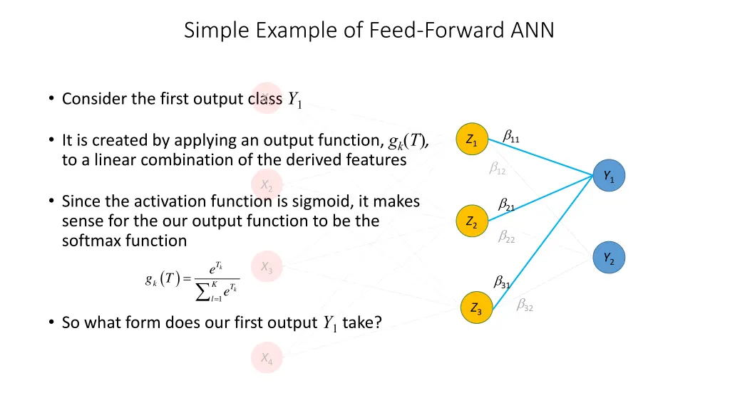 simple example of feed forward ann 6