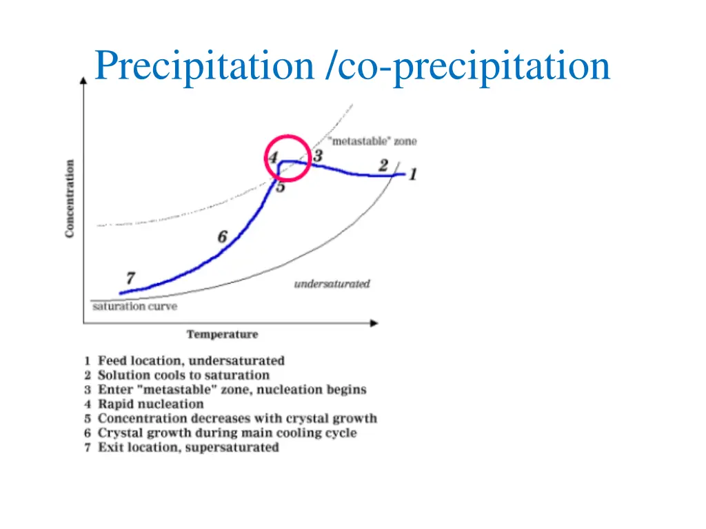 precipitation co precipitation 1