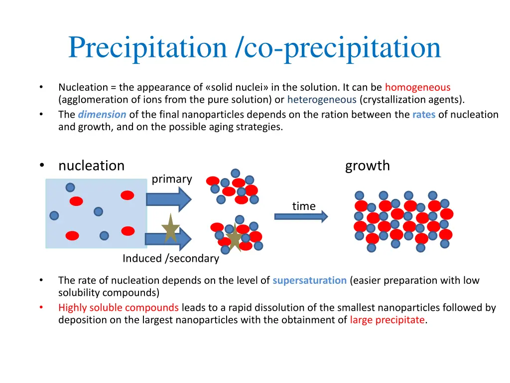 precipitation co precipitation