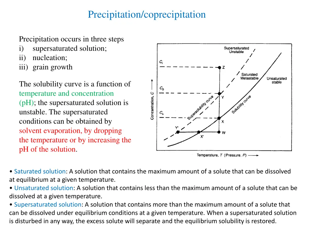 precipitation coprecipitation 1