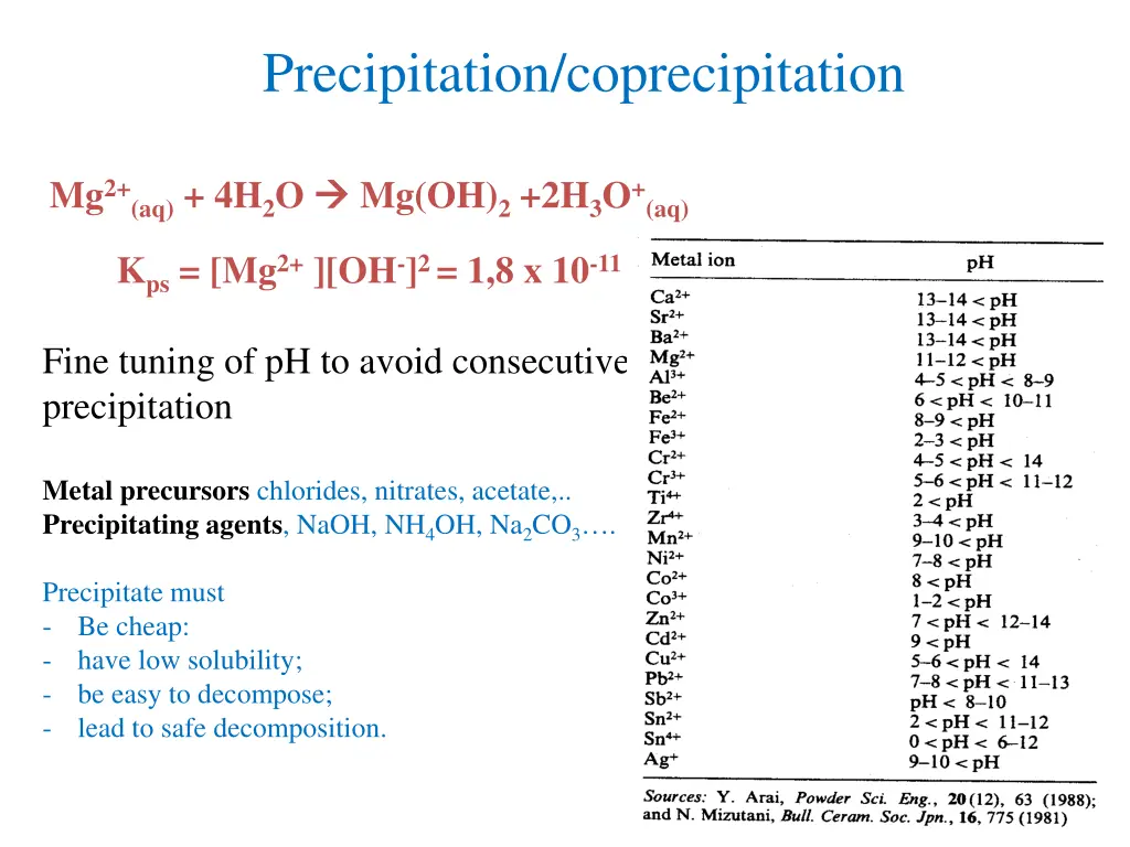 precipitation coprecipitation