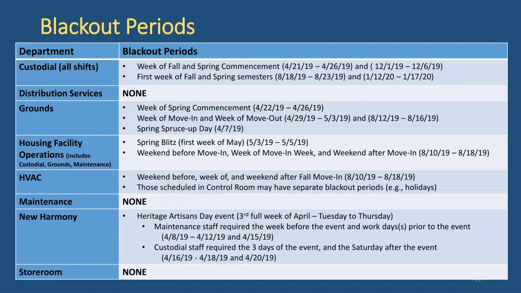 blackout periods blackout periods 1