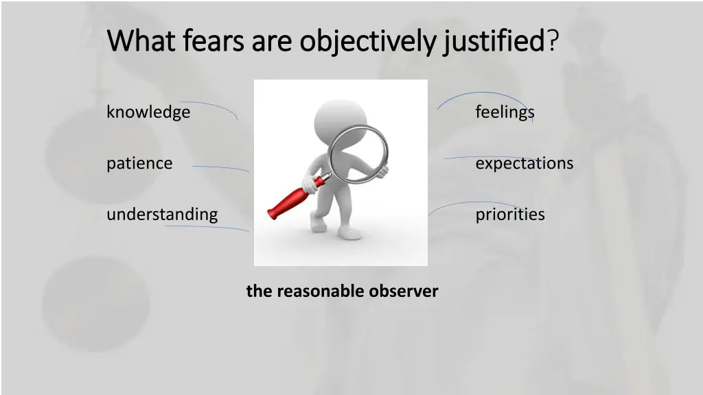 what fears are objectively justified what fears