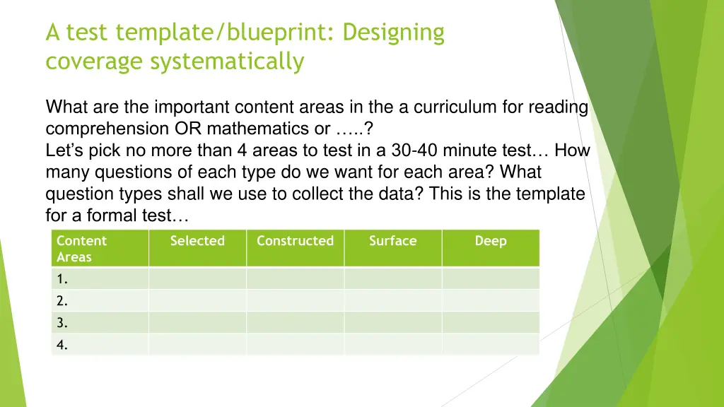 a test template blueprint designing coverage