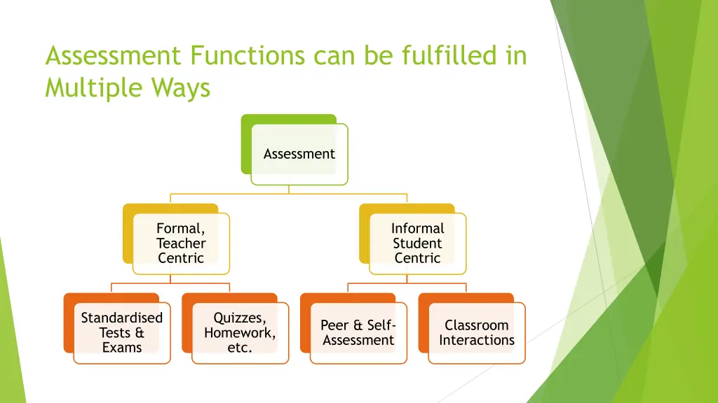 assessment functions can be fulfilled in multiple