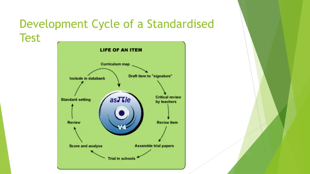 development cycle of a standardised test