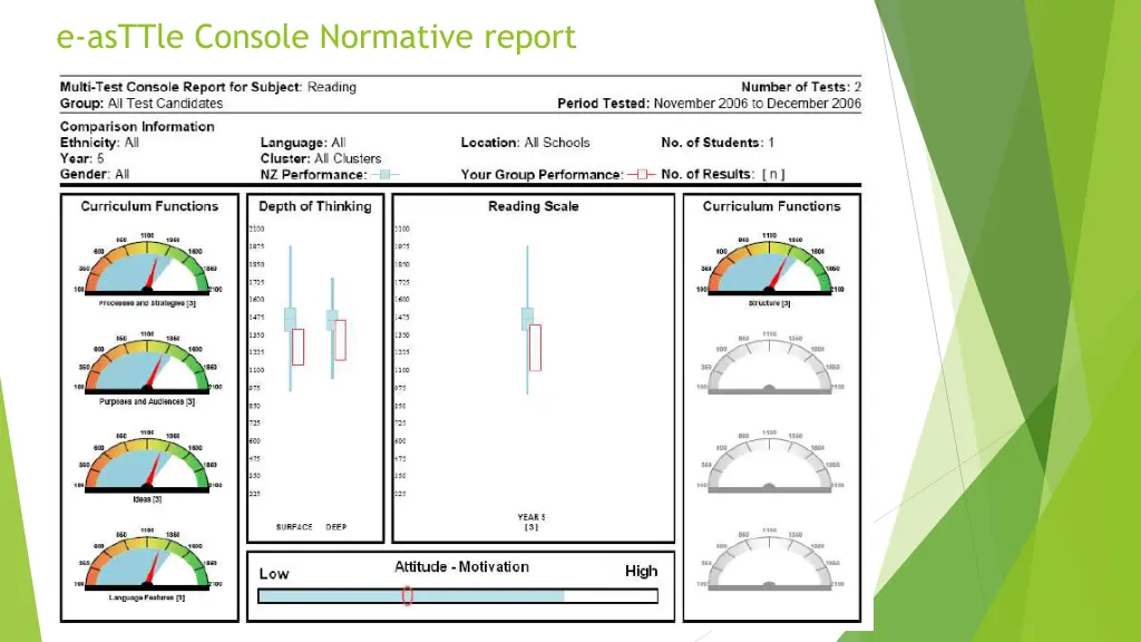 e asttle console normative report