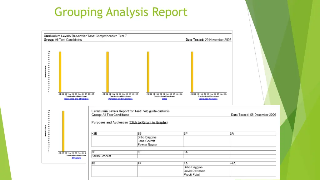 grouping analysis report