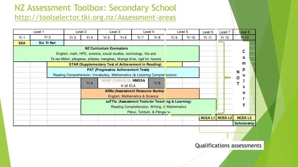 nz assessment toolbox secondary school http