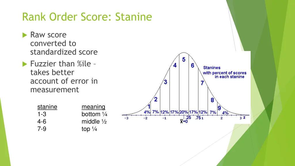 rank order score stanine