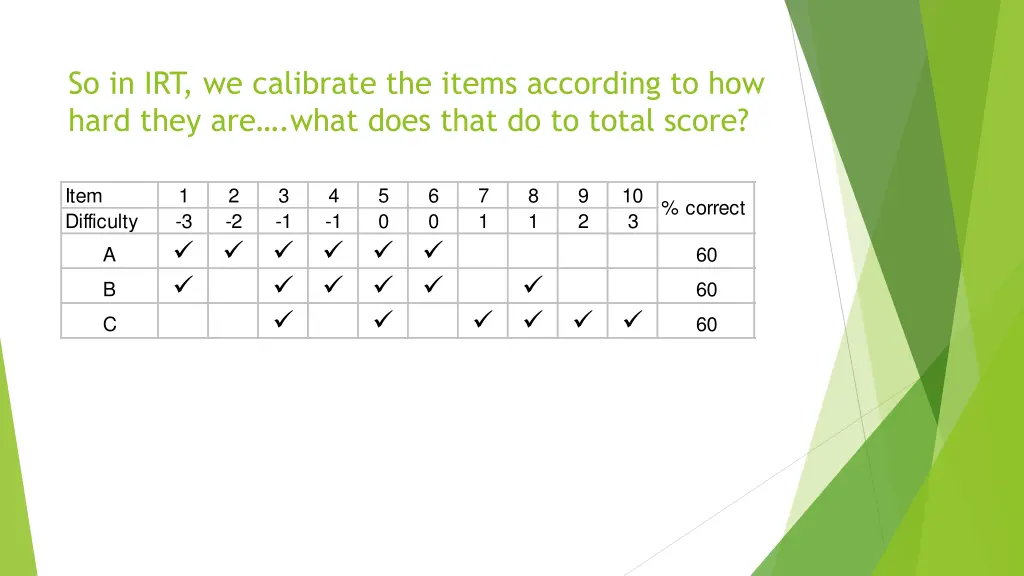 so in irt we calibrate the items according
