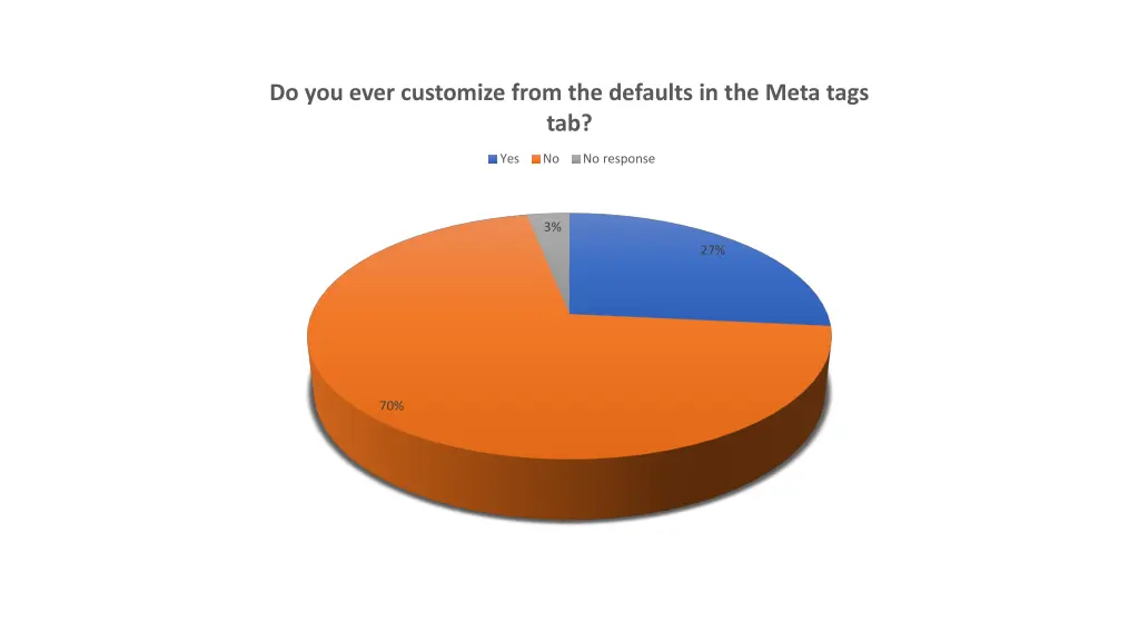 do you ever customize from the defaults