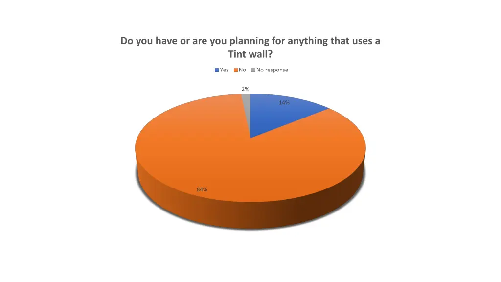do you have or are you planning for anything that 1