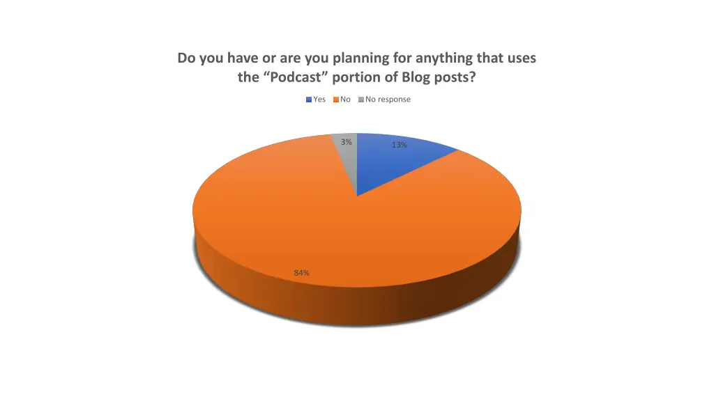 do you have or are you planning for anything that 2