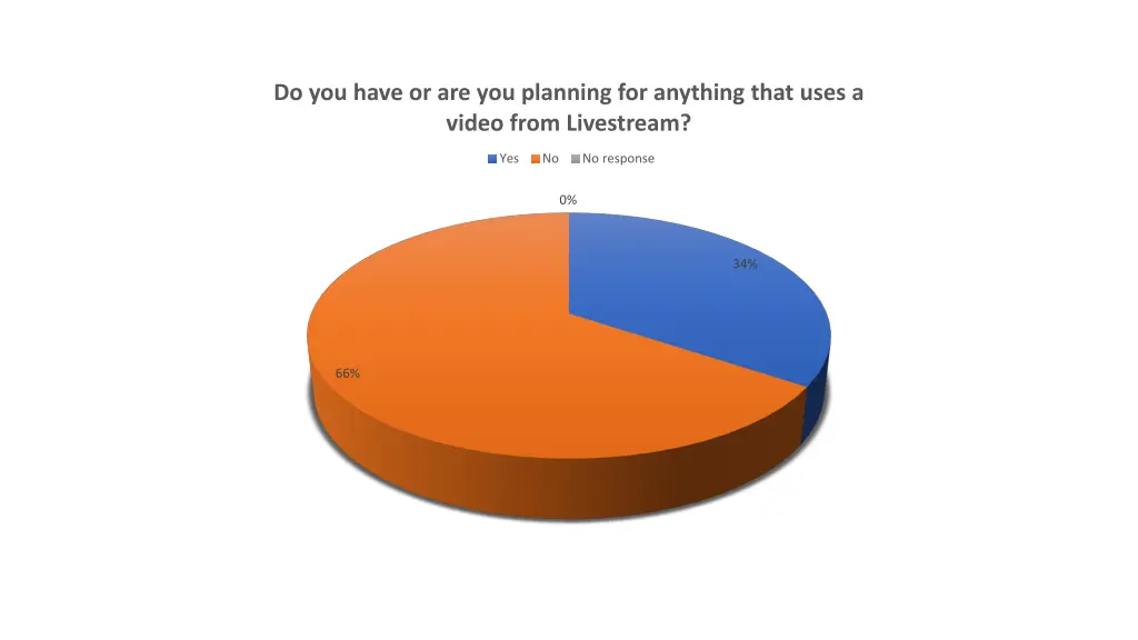 do you have or are you planning for anything that