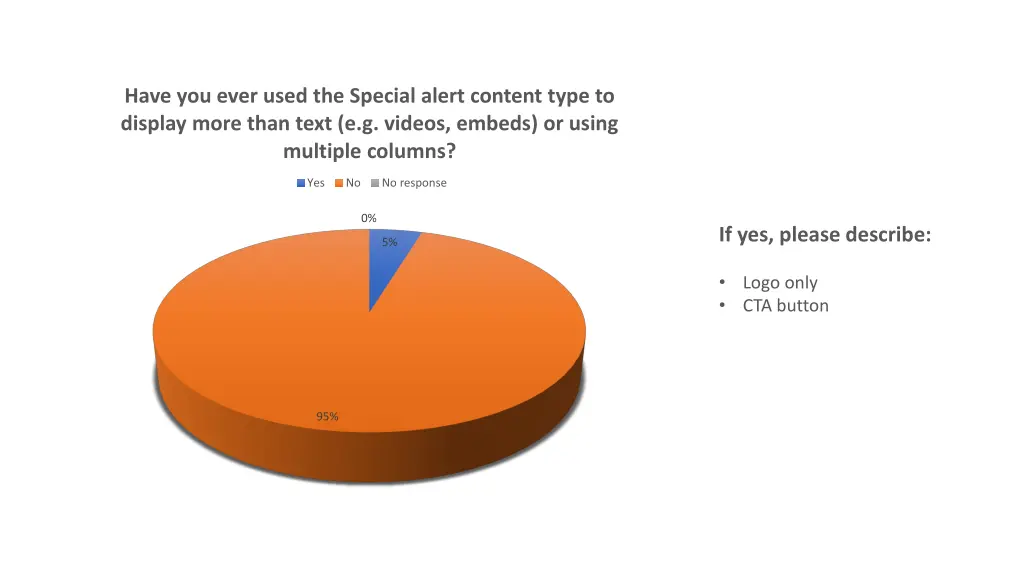 have you ever used the special alert content type