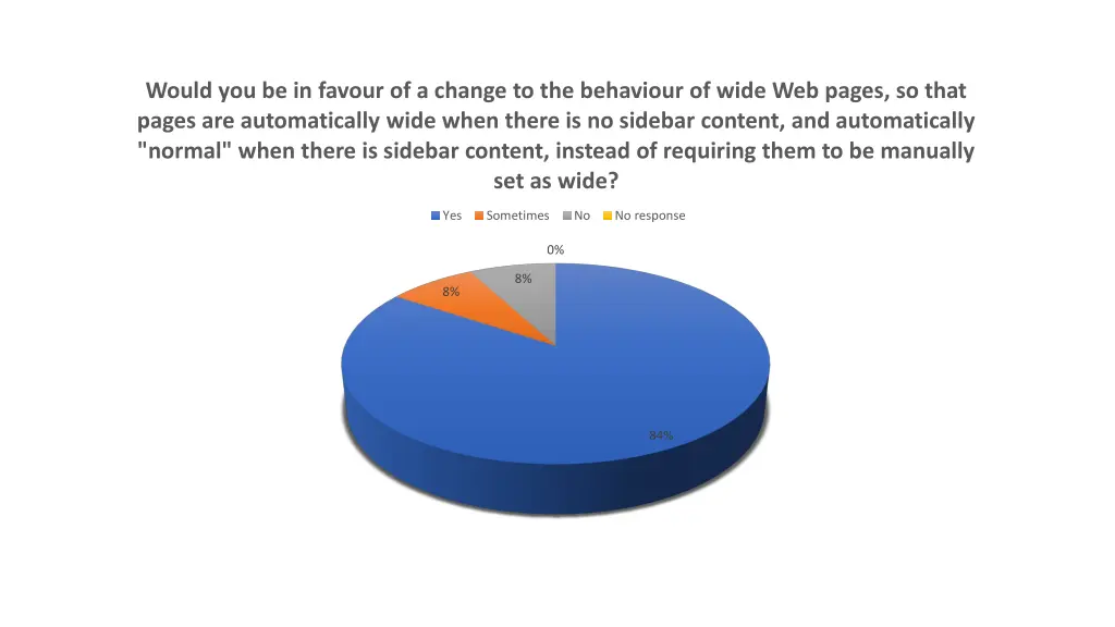would you be in favour of a change